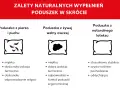 Jakie wypełnienie do poduszek dekoracyjnych? Poznaj najlepsze opcje
