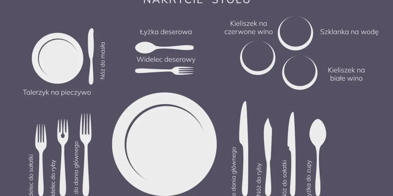 Ilustracja pokazuje, jak ułożyć sztućce na stół: talerzyk na pieczywo, sztućce do dania głównego, deserowe, do ryby, sałatki, zupy, a także kieliszki i szklankę.
